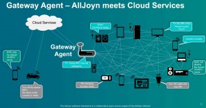 AllJoyn Gateway Agent,