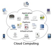 ¿Es Cloud Computing una nueva disciplina de la Informática?