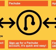 Pachube (Cosm), datos abiertos para Internet de las Cosas