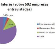 Tan sólo un 4,8% de las empresas españolas usa  Big Data