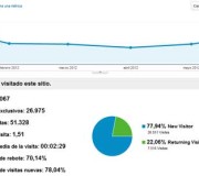 34.067 visitas en el primer semestre de 2012
